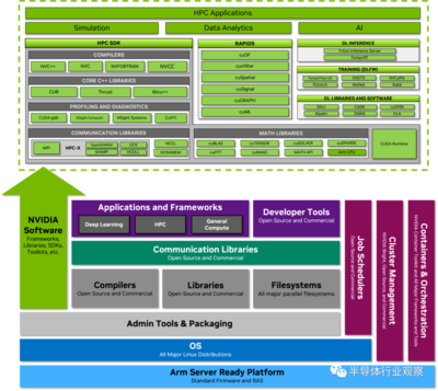 深入解读Grace CPU芯片架构 基础软件开发的挑战与机遇
