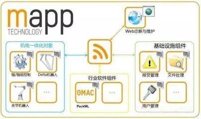 制造业升级 从精益到智能的基础软件开发路径