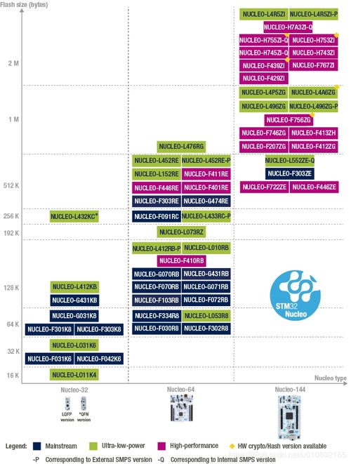 STM32F767ZI Nucleo-144 基于STM32CubeIDE快速开发入门指南