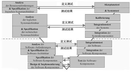汽车背后那些看不见的软件系统 基础软件开发的隐形支柱