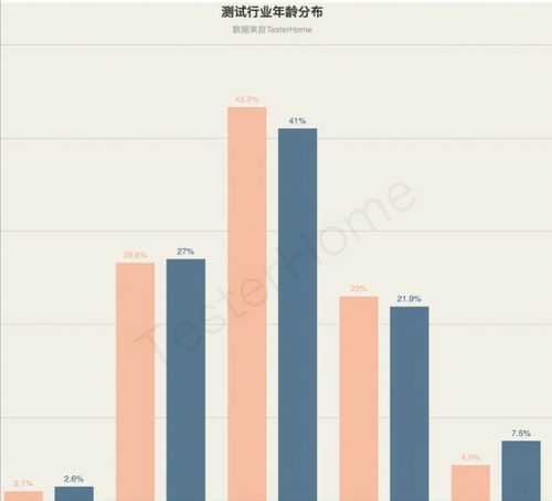 30岁转行软件测试 从入门到测试开发的技能蓝图