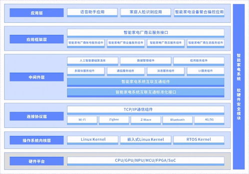 面向未来智能家电系统基础软件发展白皮书 基础软件开发的启航与展望