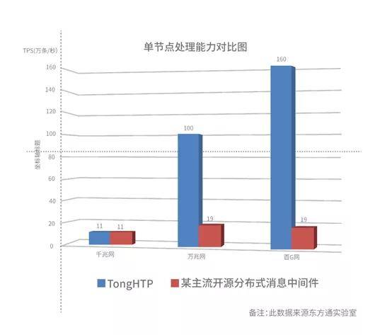 基础软件领域的破局者 东方通如何引领网络强国基础设施建设