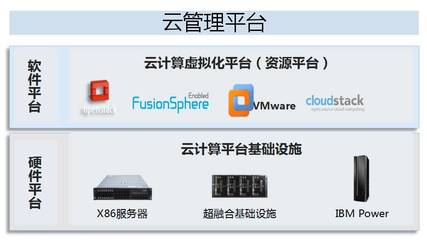 华为与海通证券共建超融合架构开发测试云，加速基础软件创新