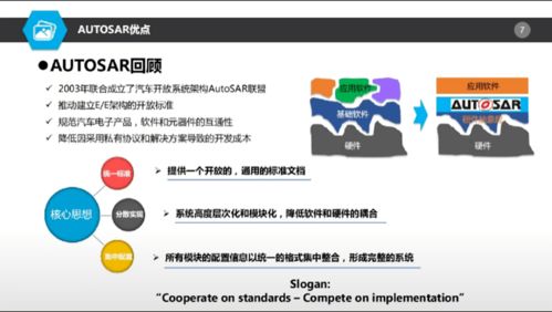 AUTOSAR对基础软件开发的机遇与挑战